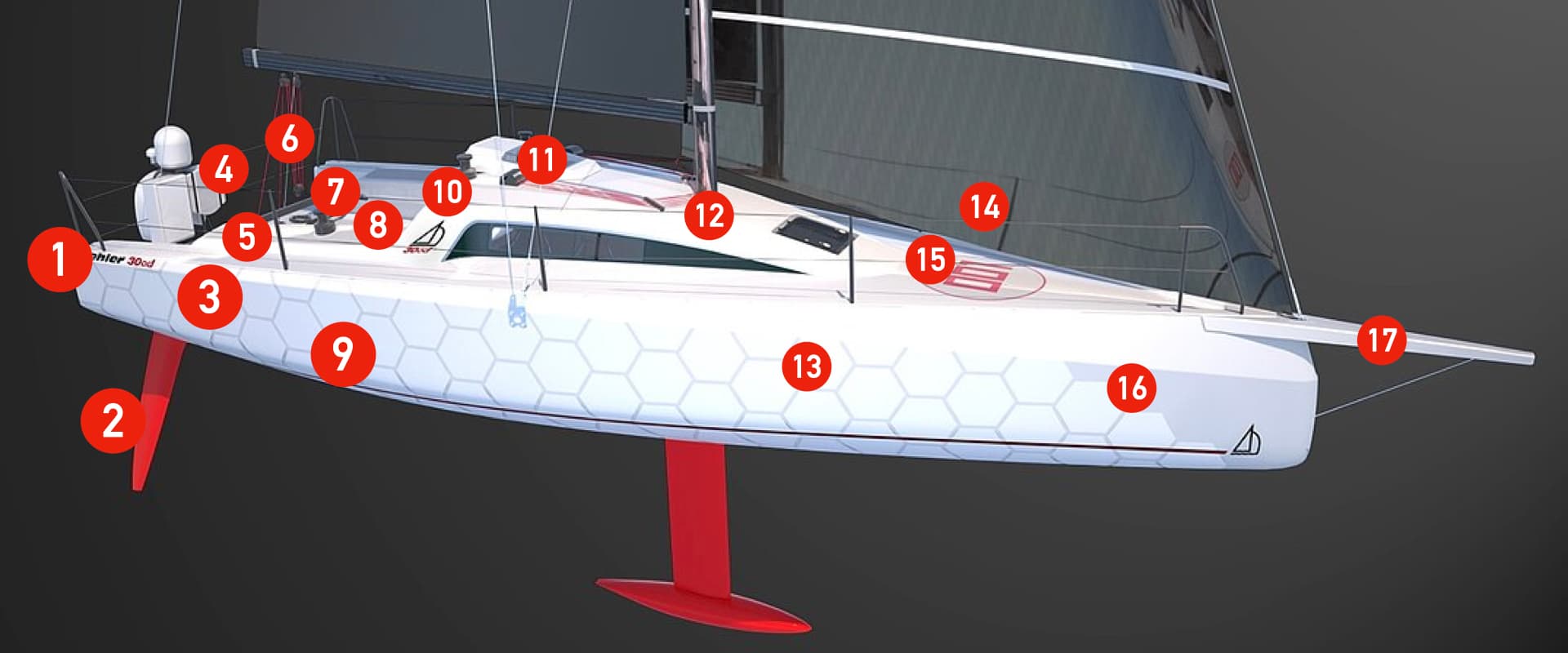 best 30 foot racing sailboat