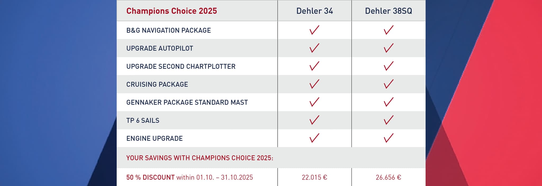 Champions Choice Offer 2025 - promotion table