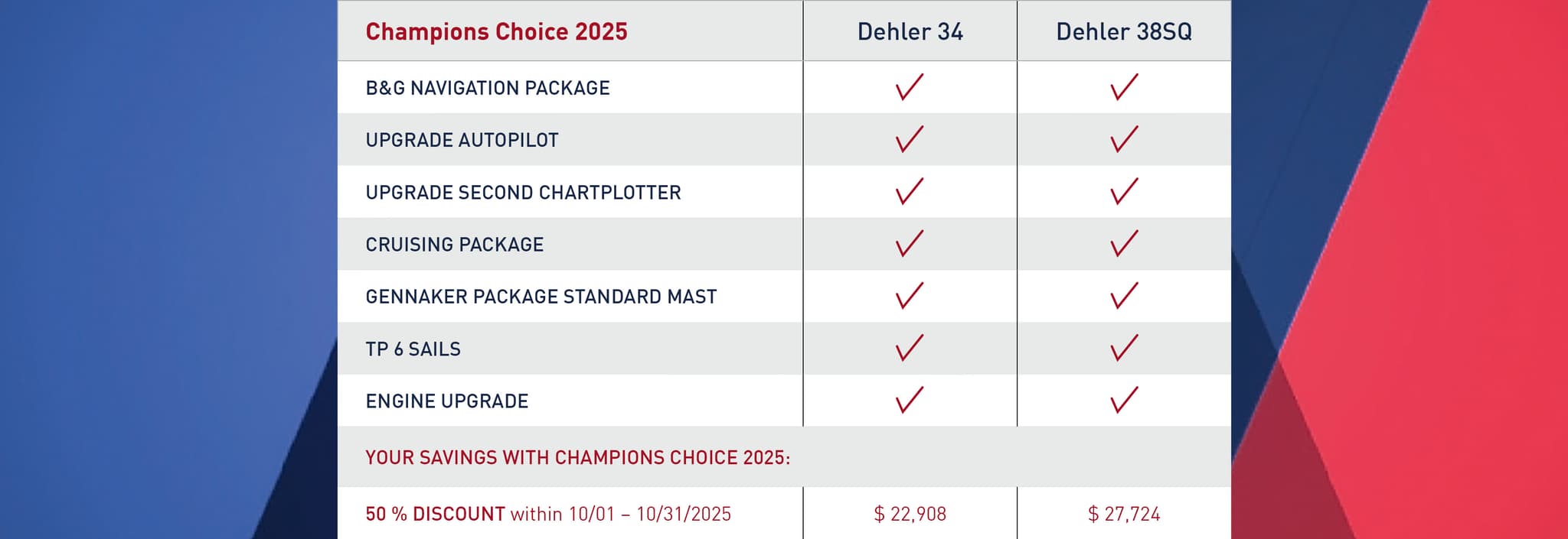 Champions Choice Offer 2025 - promotion table