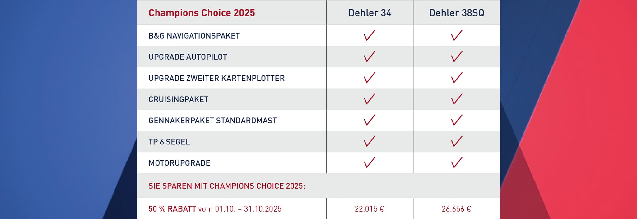 Champions Choice Offer 2025 - promotion table
