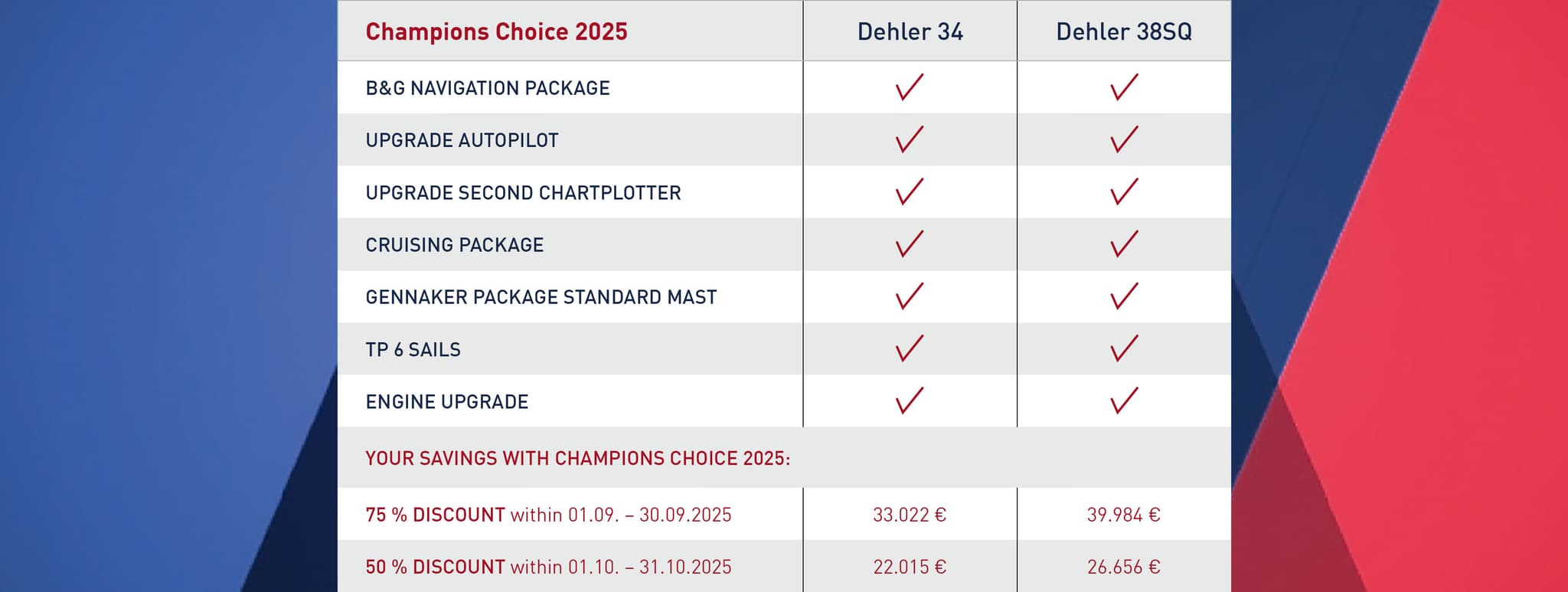Champions Choice Offer 2025 - promotion table