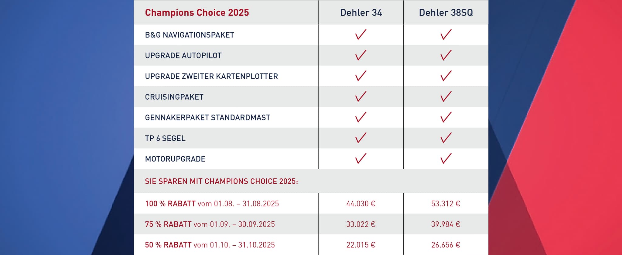 Champions Choice Offer 2025 - promotion table