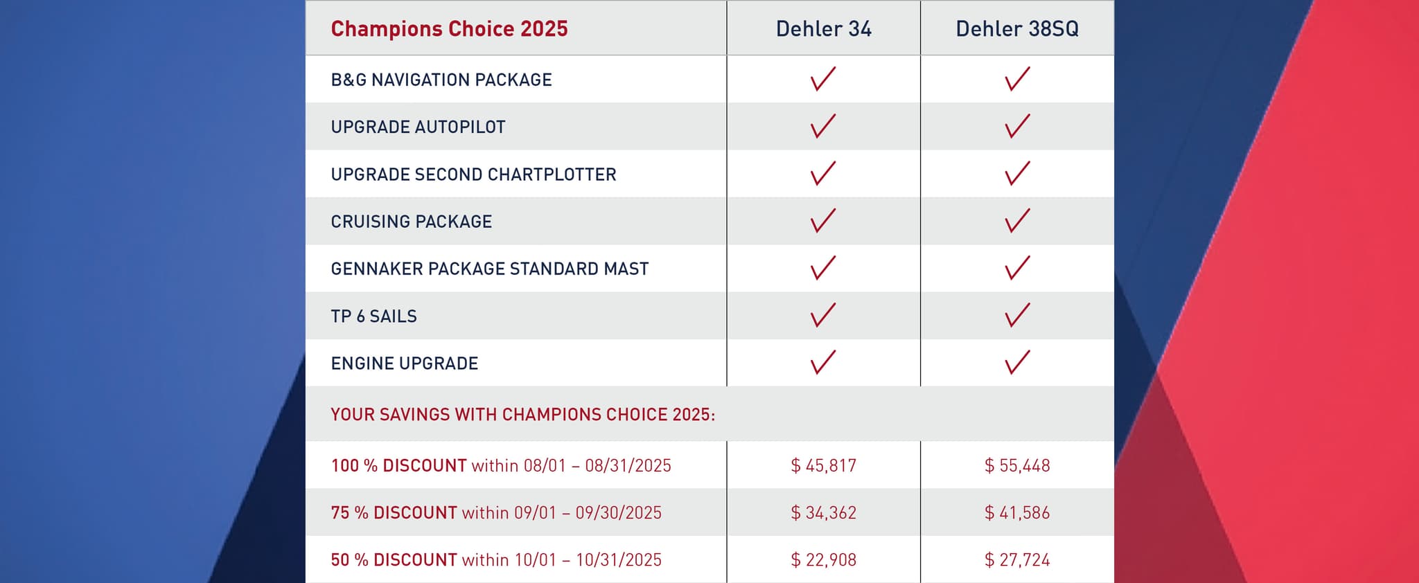Champions Choice Offer 2025 - promotion table