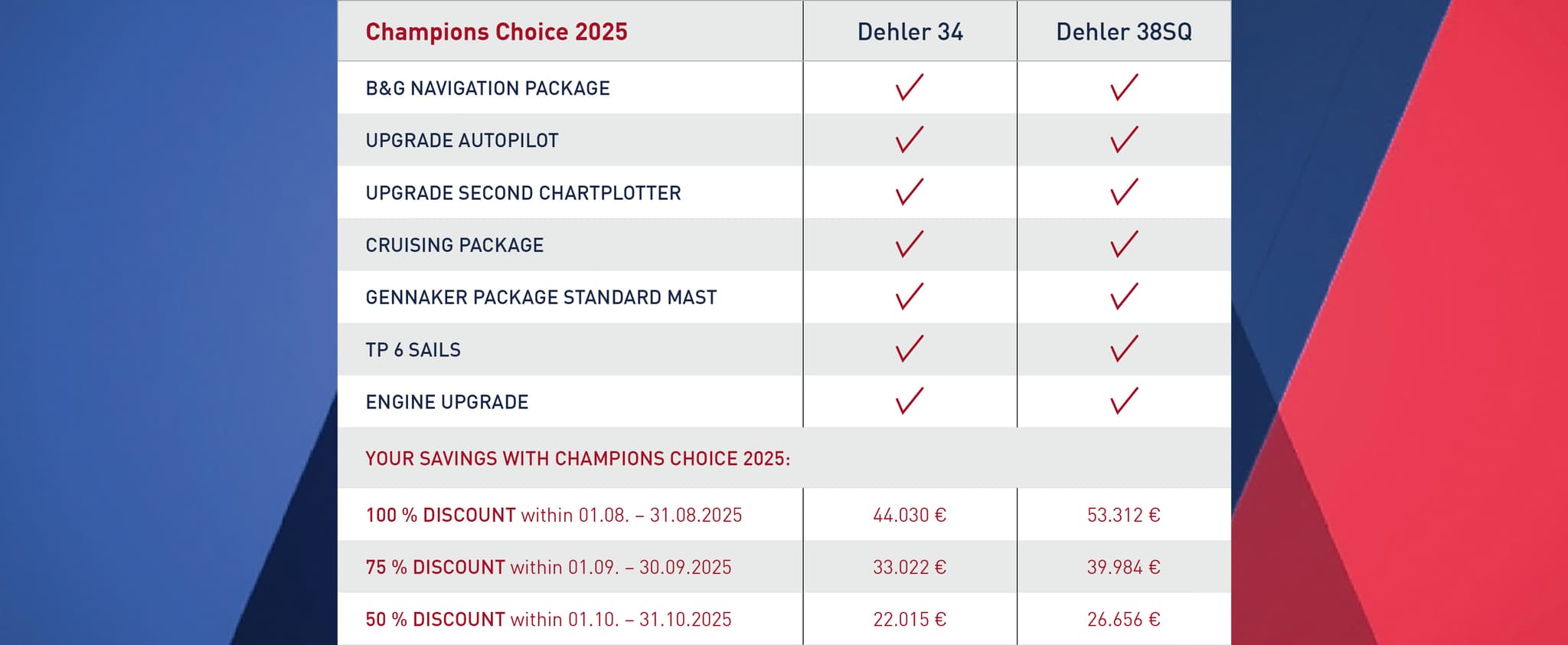 Champions Choice Offer 2025 - promotion table