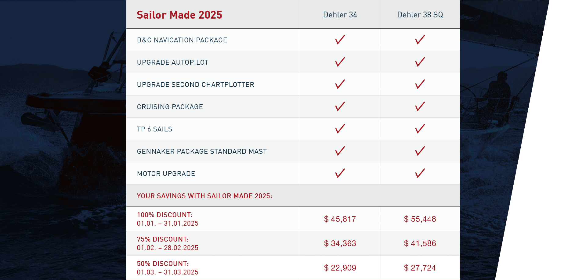 Sailor made 2025 - promotion table