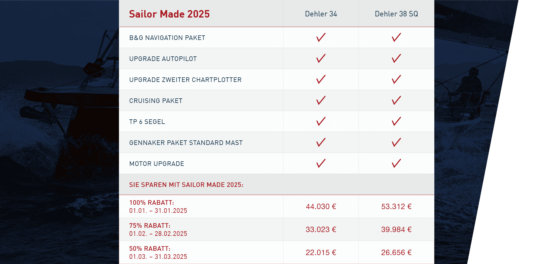 Sailor made 2025 - promotion table