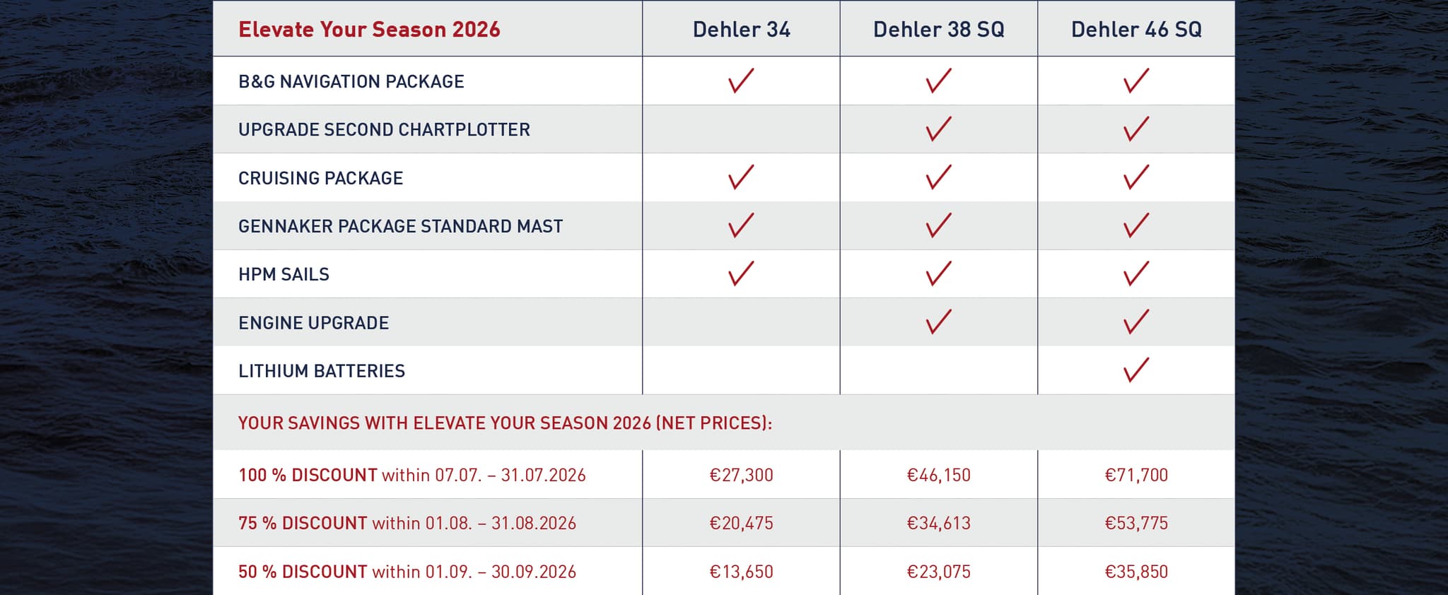 Champions Choice Offer 2025 - promotion table