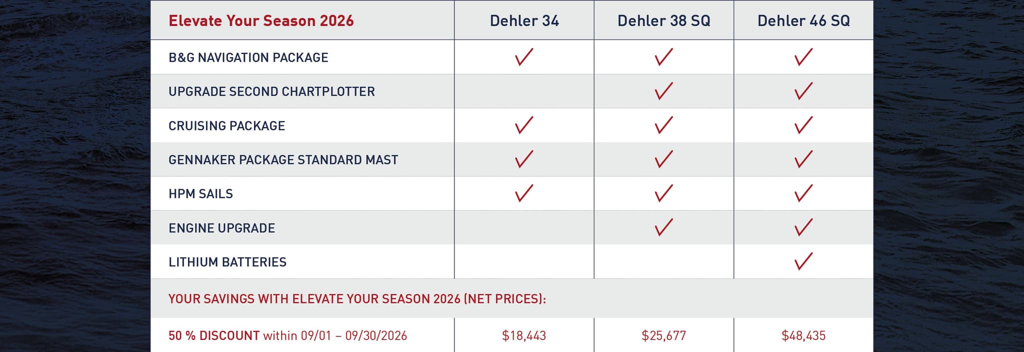 Champions Choice Offer 2025 - promotion table