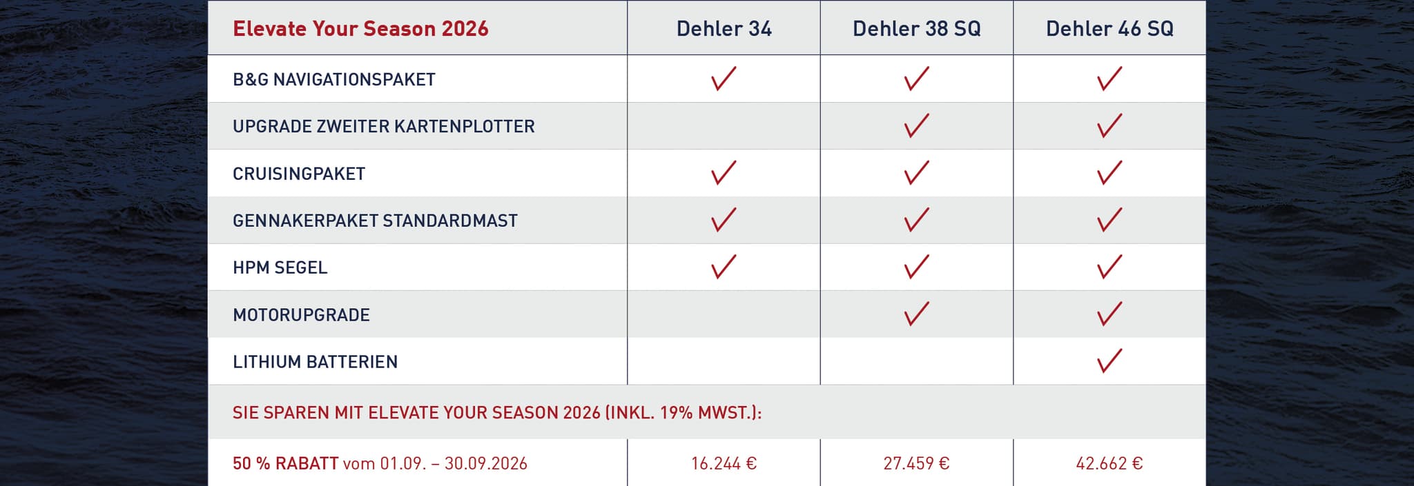 Champions Choice Offer 2025 - promotion table