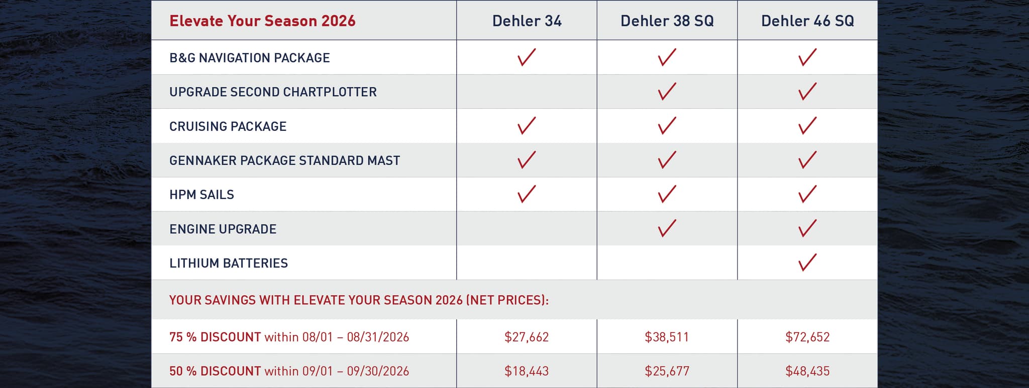 Champions Choice Offer 2025 - promotion table