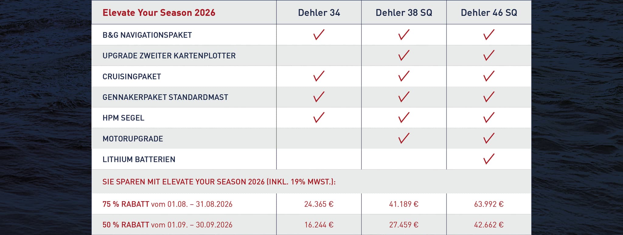 Champions Choice Offer 2025 - promotion table