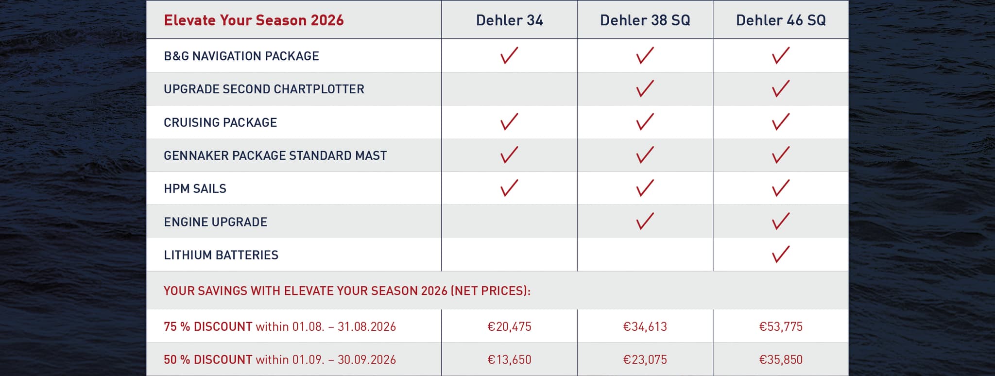 Champions Choice Offer 2025 - promotion table