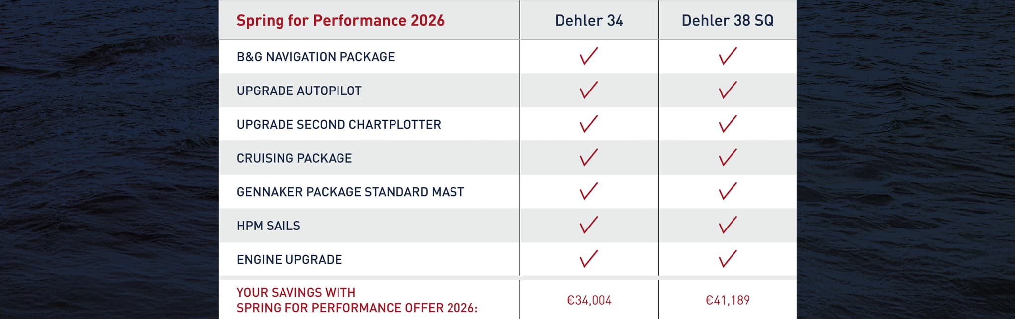 Champions Choice Offer 2025 - promotion table