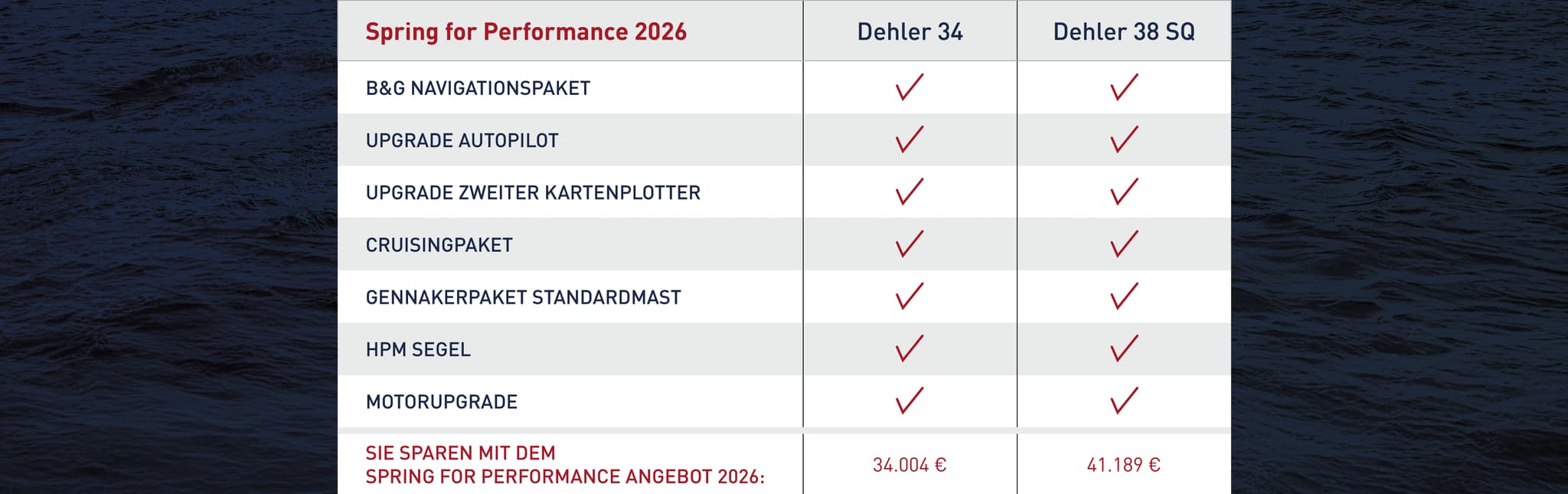 Champions Choice Offer 2025 - promotion table